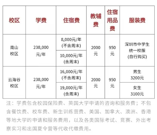 深大师院国际高中暑假怎么过?免费升留学培训及剑桥入学考培训！                