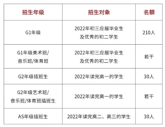 深大师院国际高中暑假怎么过?免费升留学培训及剑桥入学考培训！                