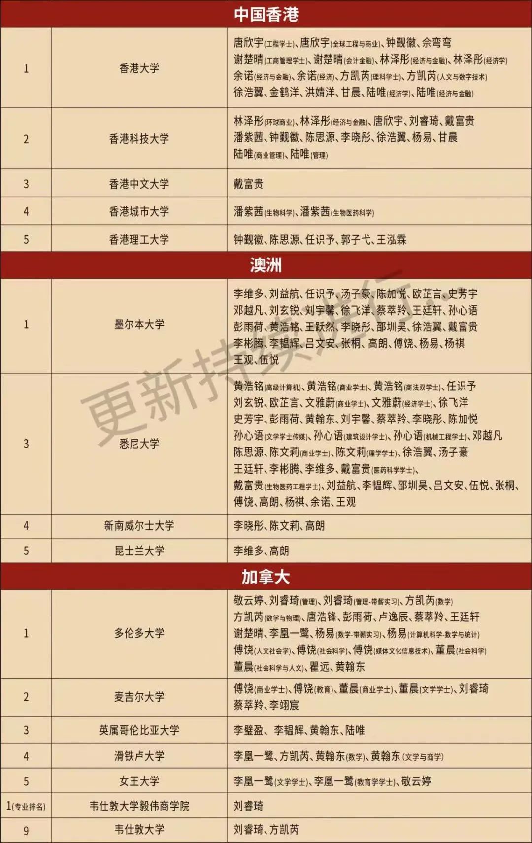 深大师院国际高中暑假怎么过?免费升留学培训及剑桥入学考培训！                