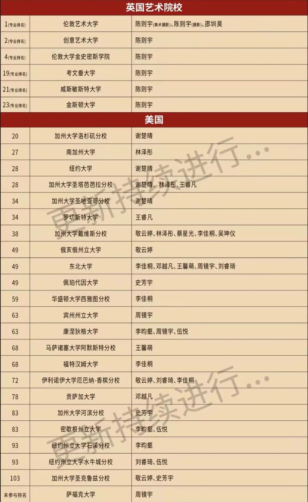深大师院国际高中暑假怎么过?免费升留学培训及剑桥入学考培训！                