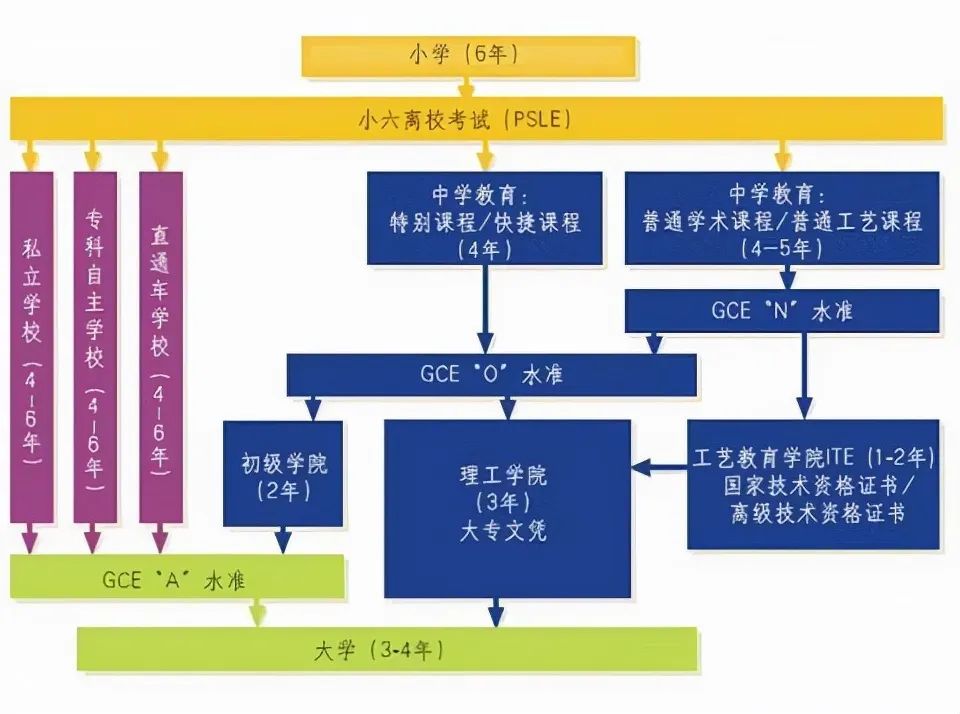 新加坡国际学校优势在哪?放弃贝赛思也要去新加坡留学?                