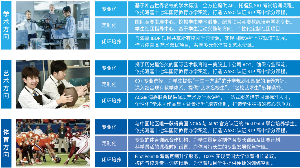 北京海嘉推出STP双优项目，在校生可直接申请！                