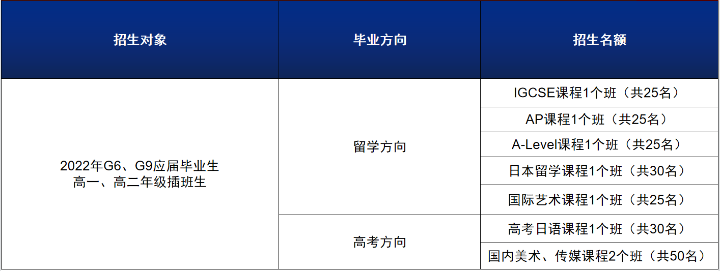 广大附中英豪国际学院一年学费是多少呢? _ 广大附中英豪国际学院(IDGF)