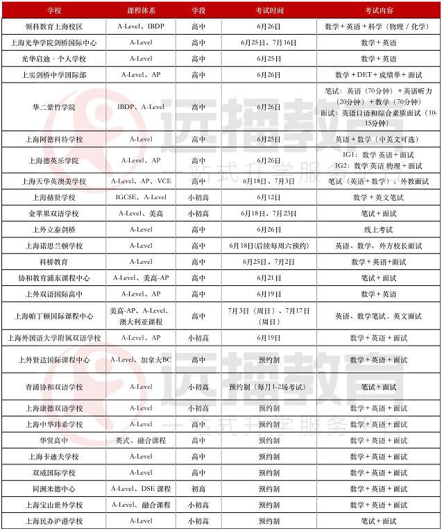 6-7月世外、领科、光剑、包玉刚等上海国际学校2022秋招考试信息来了!