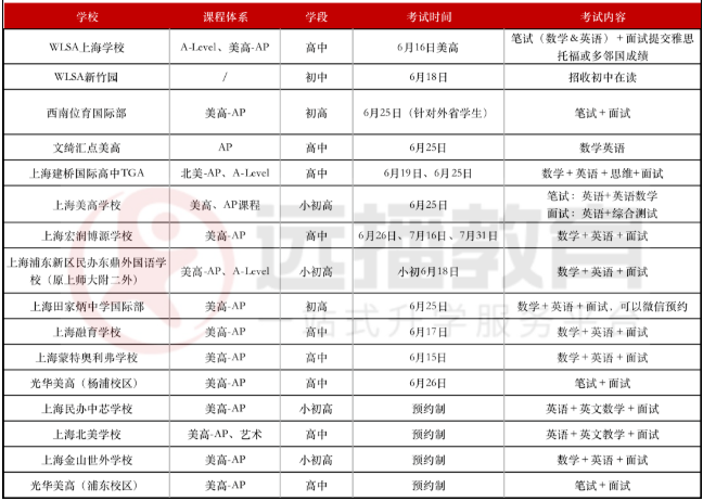 6-7月世外、领科、光剑、包玉刚等上海国际学校2022秋招考试信息来了!