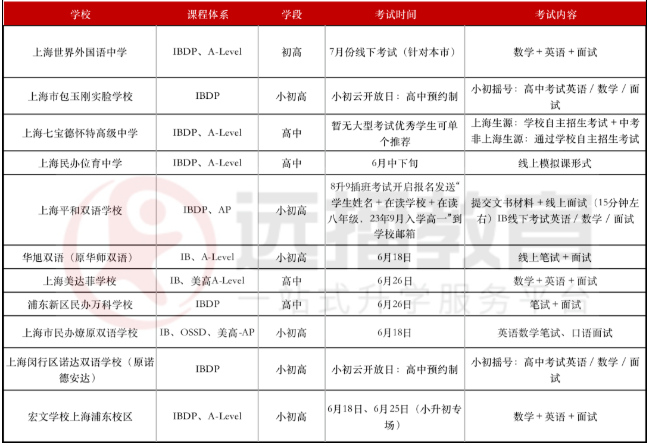 6-7月世外、领科、光剑、包玉刚等上海国际学校2022秋招考试信息来了!