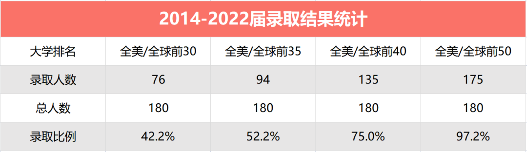 执信中学国际学校2022届毕业生海外录取汇总！                