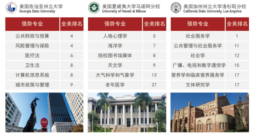 广州象贤中学国际部有哪些升学项目? _ 广州象贤中学国际部
