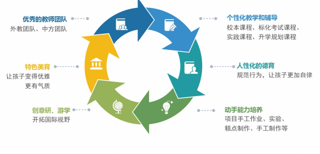 广州象贤国际部吸引生源的最大亮点是什么?  Why Choose Us? _ 广州象贤中学国际部