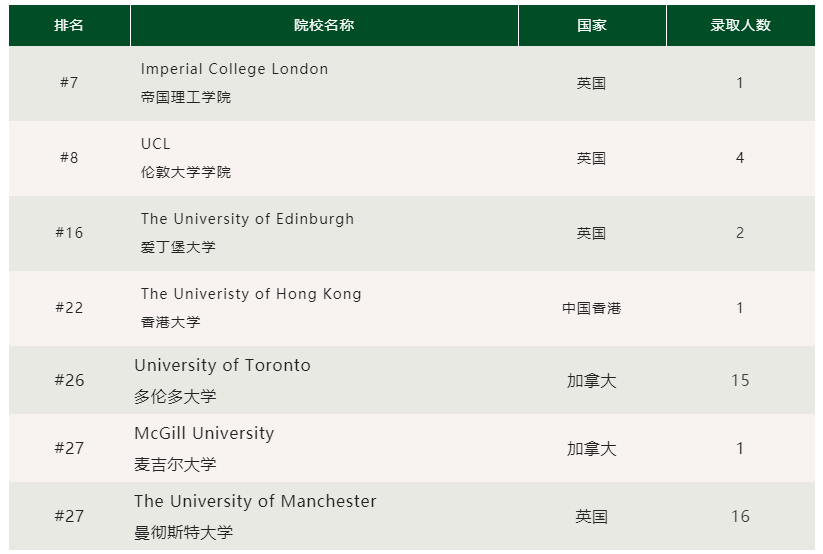 北京私立汇佳学校2022届毕业生94%进入TOP100院校，历年新高！ _ 北京市私立汇佳学校