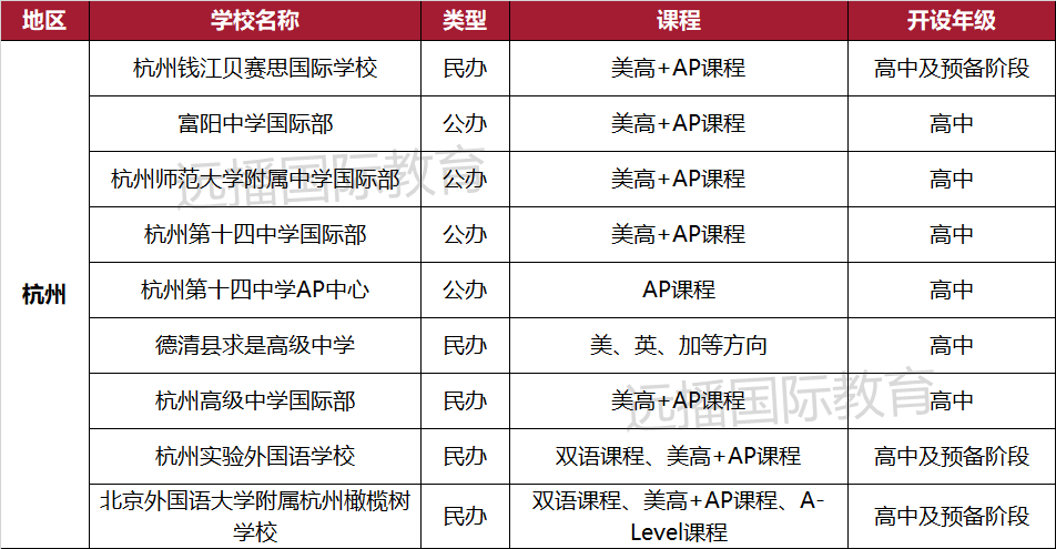 杭州开设美高+AP课程的国际化学校汇总一览表
