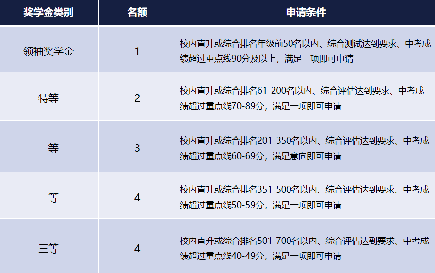 2022 _ 2023学年成外国际部AP、ALEVEL课程中心招生简章介绍