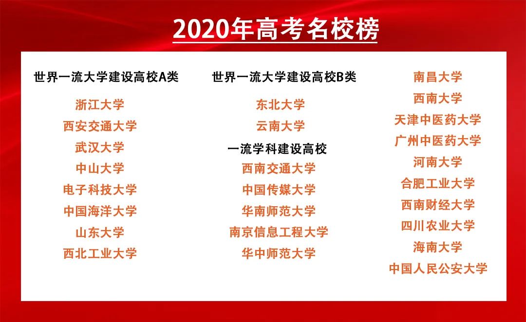 2023届深圳市厚德书院高考复读班招生简章介绍