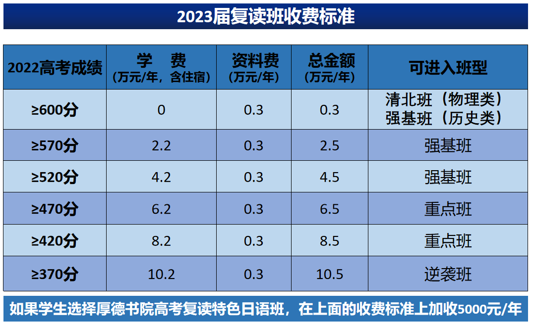 2023届深圳市厚德书院高考复读班招生简章介绍