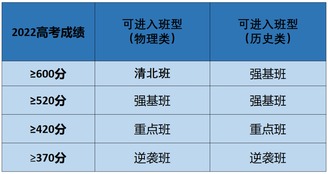 2023届深圳市厚德书院高考复读班招生简章介绍