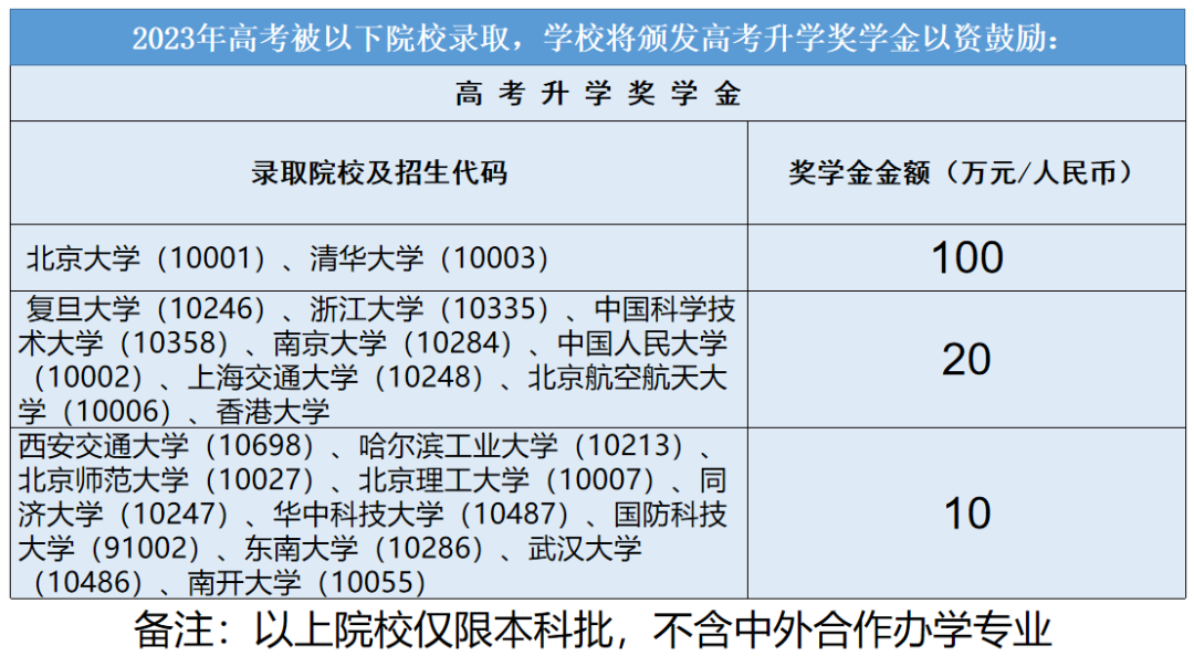 2023届深圳市厚德书院高考复读班招生简章介绍