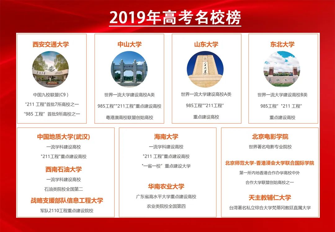 2023届深圳市厚德书院高考复读班招生简章介绍