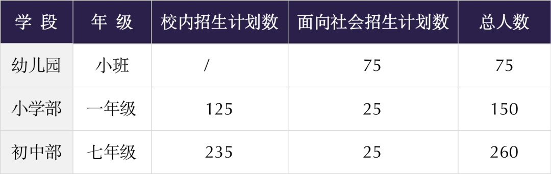 2022年北京外国语大学附属苏州湾外国语学校招生简章介绍