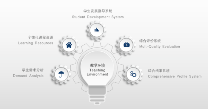 橘郡美高多维度可量化学生成长体系，为孩子未来助力！ _ 橘郡国际学校（北京校区）