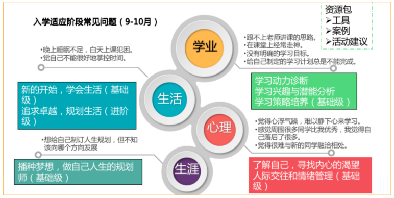 橘郡美高多维度可量化学生成长体系，为孩子未来助力！ _ 橘郡国际学校（北京校区）
