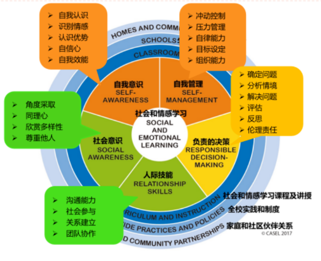 橘郡美高多维度可量化学生成长体系，为孩子未来助力！ _ 橘郡国际学校（北京校区）