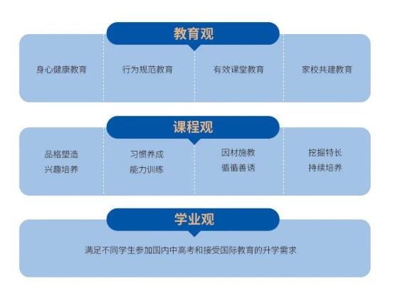 北京东方红学校的高中部好吗? _ 北京东方红学校