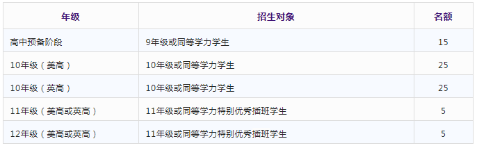 中黄书院GIA国际高中（AP、A _ level）2022年招生简章 _ 中黄书院GIA国际高中