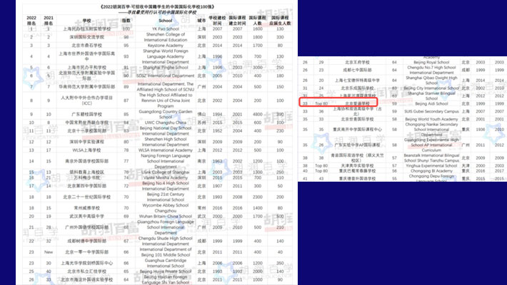 北京爱迪国际学校2022年全国及北京地区排名情况 _ 北京爱迪国际学校