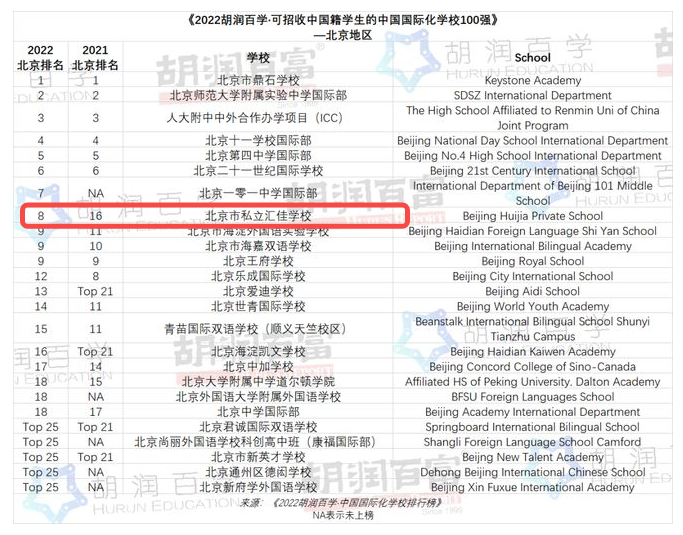 北京私立汇佳学校2022年排名 _ 北京市私立汇佳学校