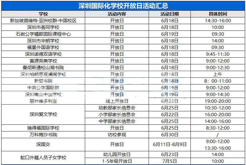 深国交/梅沙书院/中英/荟同等深圳国际学校开放日来了！部分学校还有学位！                