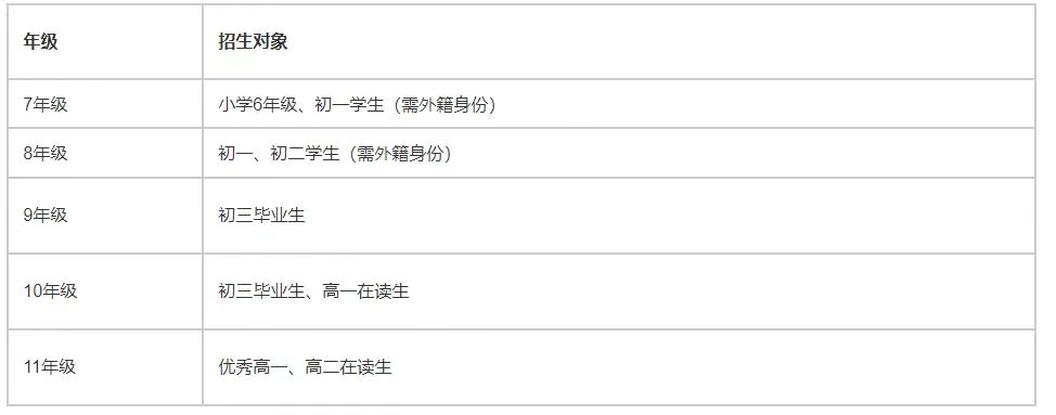 深国交/梅沙书院/中英/荟同等深圳国际学校开放日来了！部分学校还有学位！                