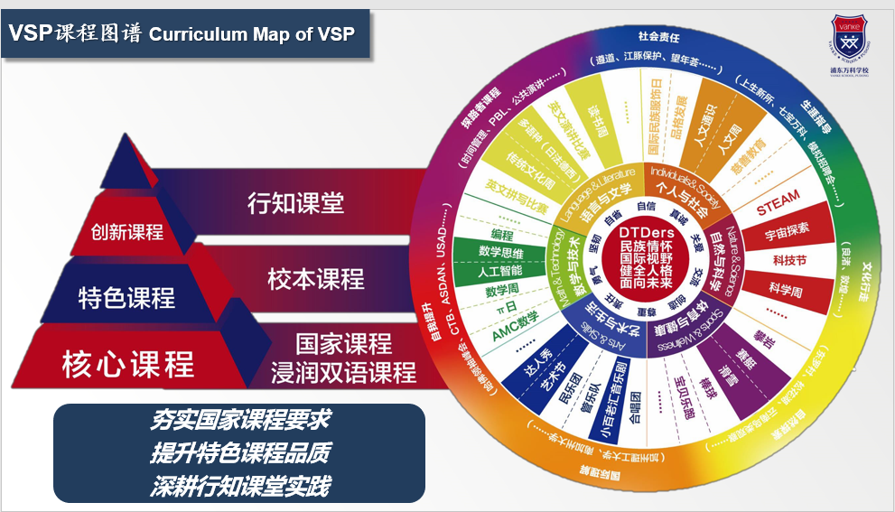 浦东民办万科学校好吗?如何让学生实现不刷题的品学兼优?                