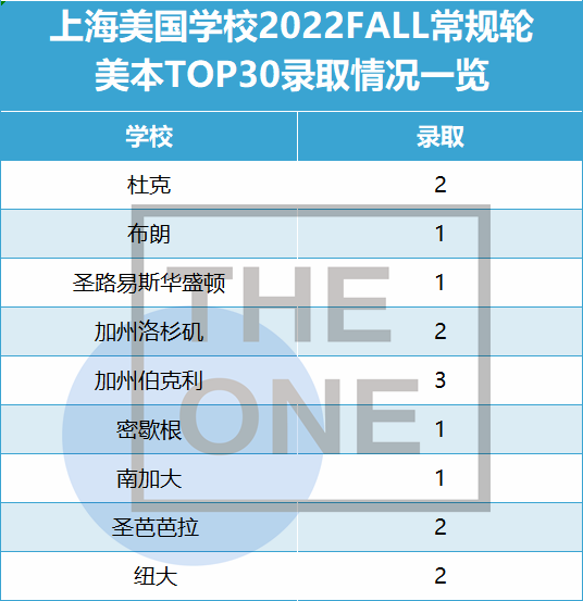 上海美国学校怎么样呢?在校生及家长反馈让你真正了解SAS！                