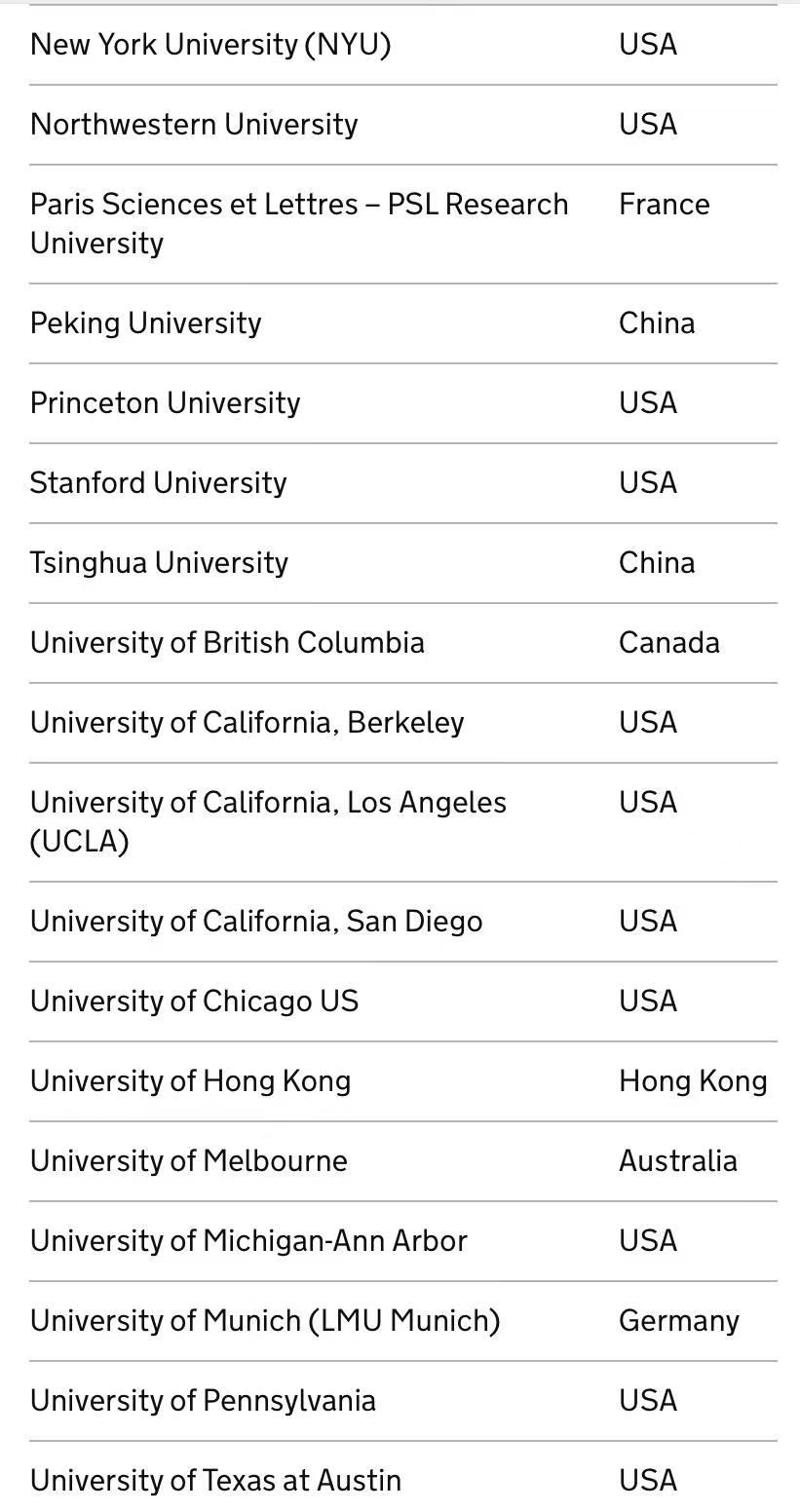 决心引进更多人才！英国开启“高潜力个人签证”