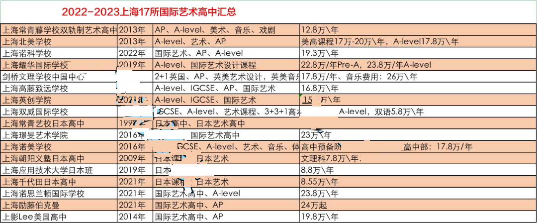 2022 _ 2023年15所上海国际艺术高中汇总！                