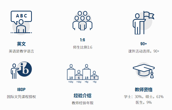 东莞文盛国际学校介绍 _ 东莞文盛国际学校