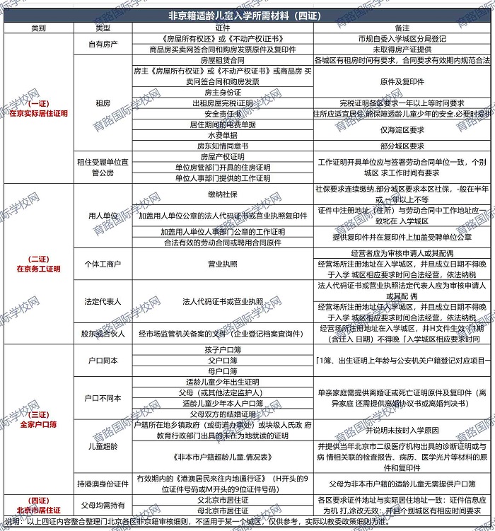 中关村外国语学校国际小学、初中2022年秋季招生“补录”已开始！ _ 北京市中关村外国语学校
