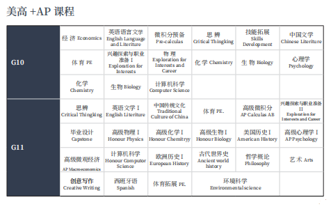 上海UEC国际学校课程设置 _ 上海UEC国际学校