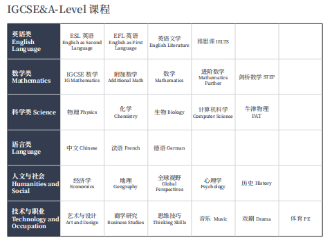 上海UEC国际学校课程设置 _ 上海UEC国际学校