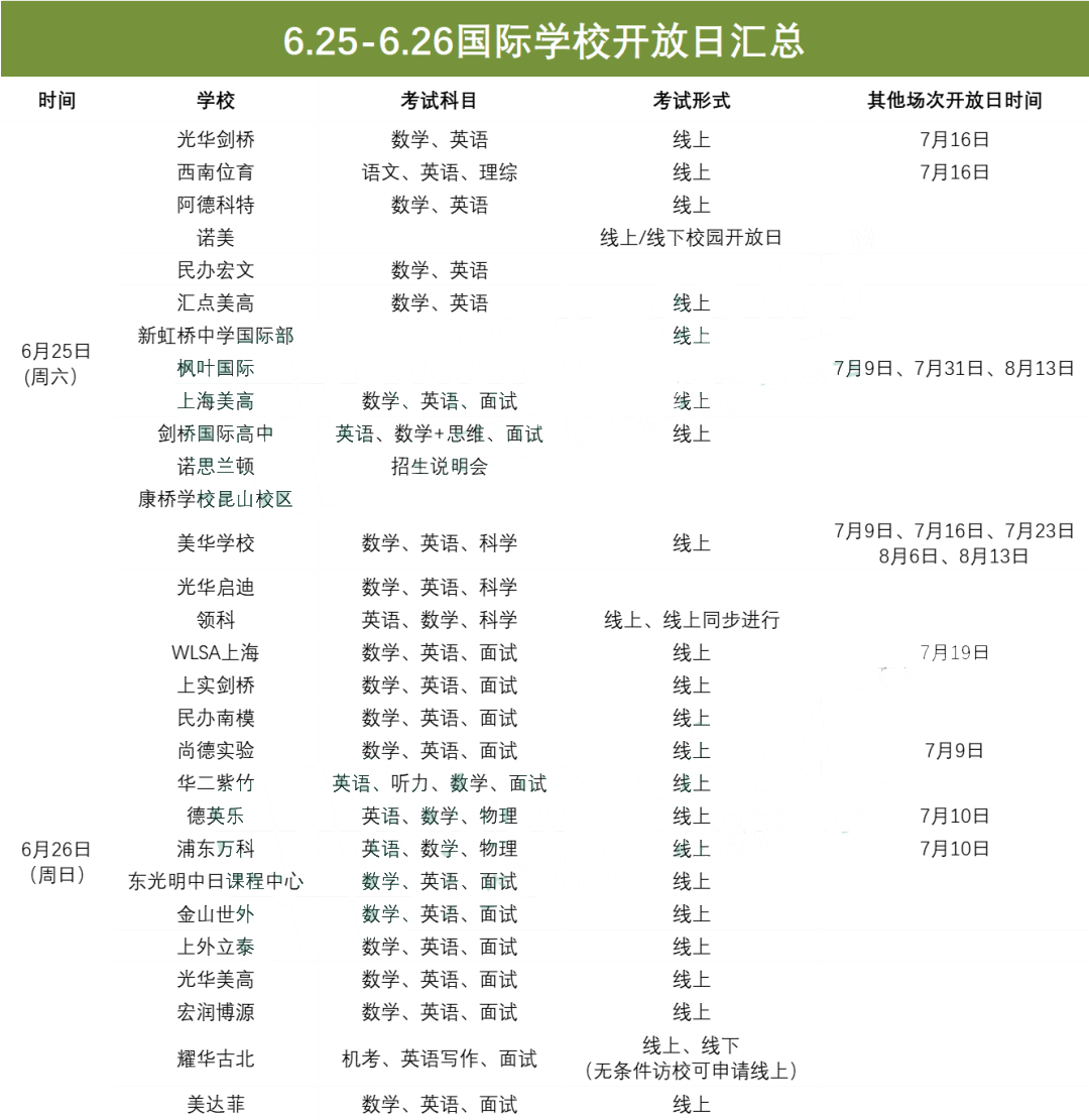 上海国际学校招生考试即将截止，世外等学校开放日汇总！                
