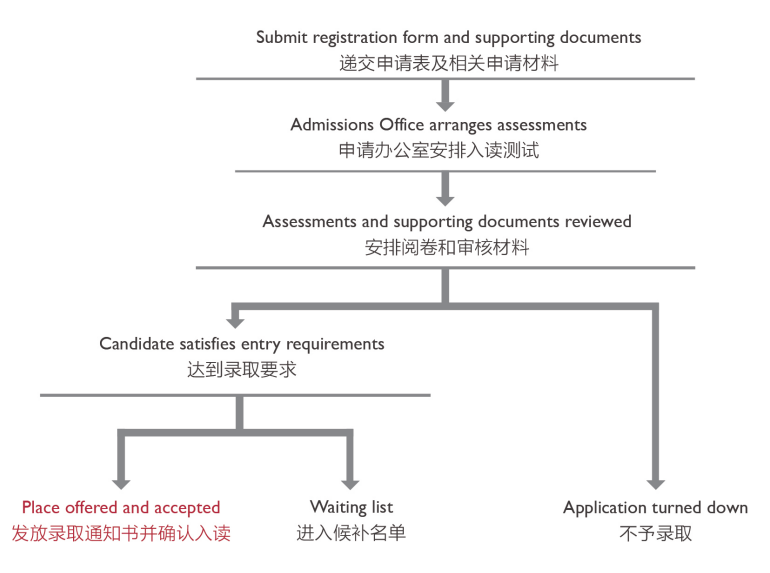 2022年重庆莱克顿国际学校百万奖学金计划重磅发布！                
