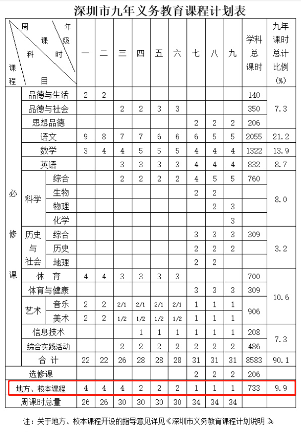 北上广民转公愈演愈烈，深圳民办学校还有未来吗?                