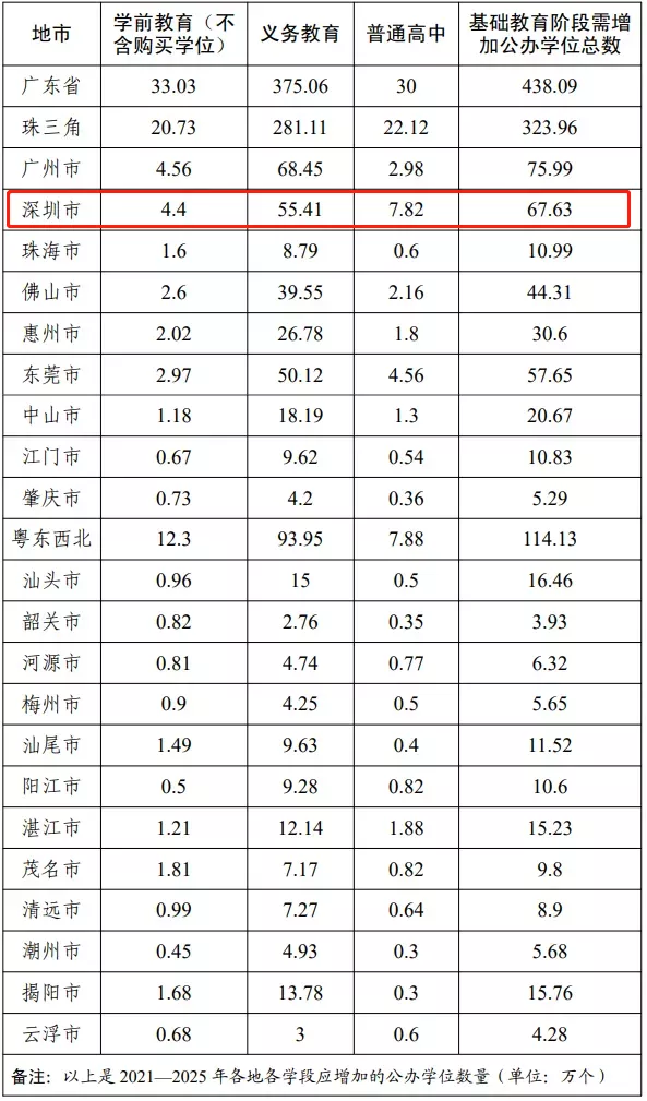 北上广民转公愈演愈烈，深圳民办学校还有未来吗?                