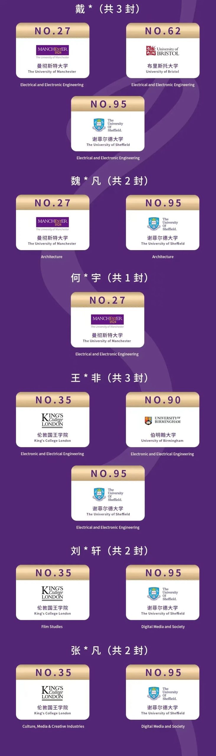 深圳热门国际学校2022届海外录取榜分享                