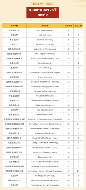 深圳热门国际学校2022届海外录取榜分享                