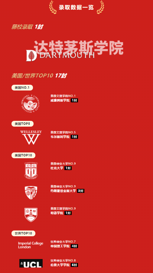 深圳热门国际学校2022届海外录取榜分享                