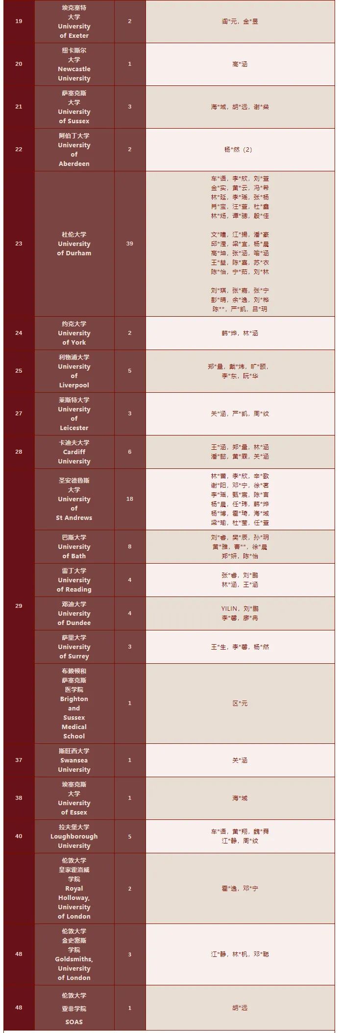 深圳热门国际学校2022届海外录取榜分享                