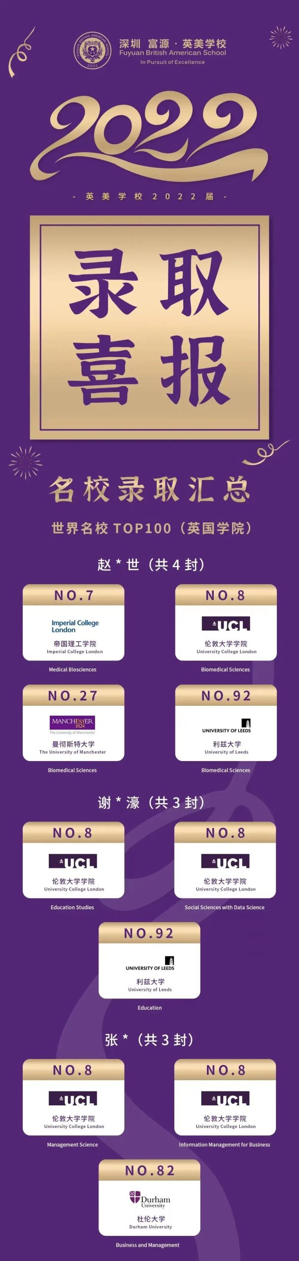 深圳热门国际学校2022届海外录取榜分享                