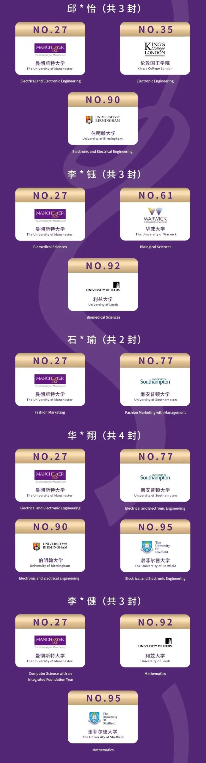 深圳热门国际学校2022届海外录取榜分享                