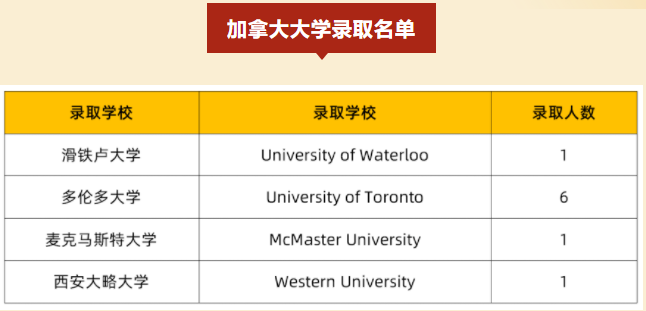 深圳热门国际学校2022届海外录取榜分享                